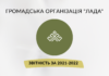 Звіт за 2021-2022 рр
